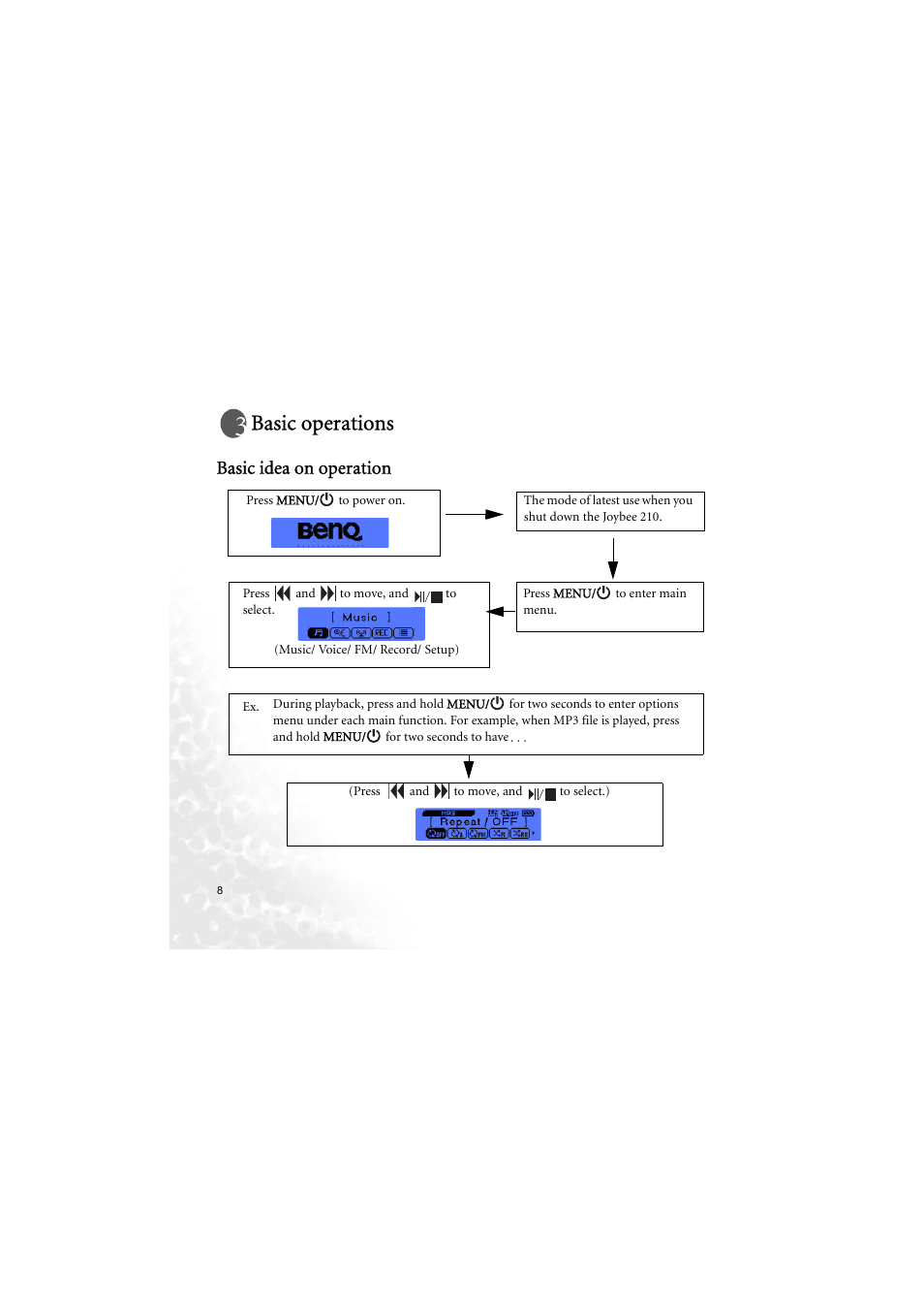 Basic operations, Basic idea on operation 8, Basic idea on operation | BenQ Joybee 210 User Manual | Page 14 / 40