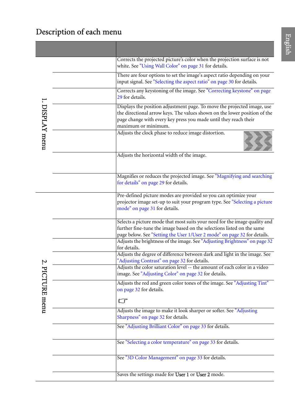 Description of each menu, Eng lish, Displa y menu 2. picture men u | BenQ SP920 User Manual | Page 43 / 56