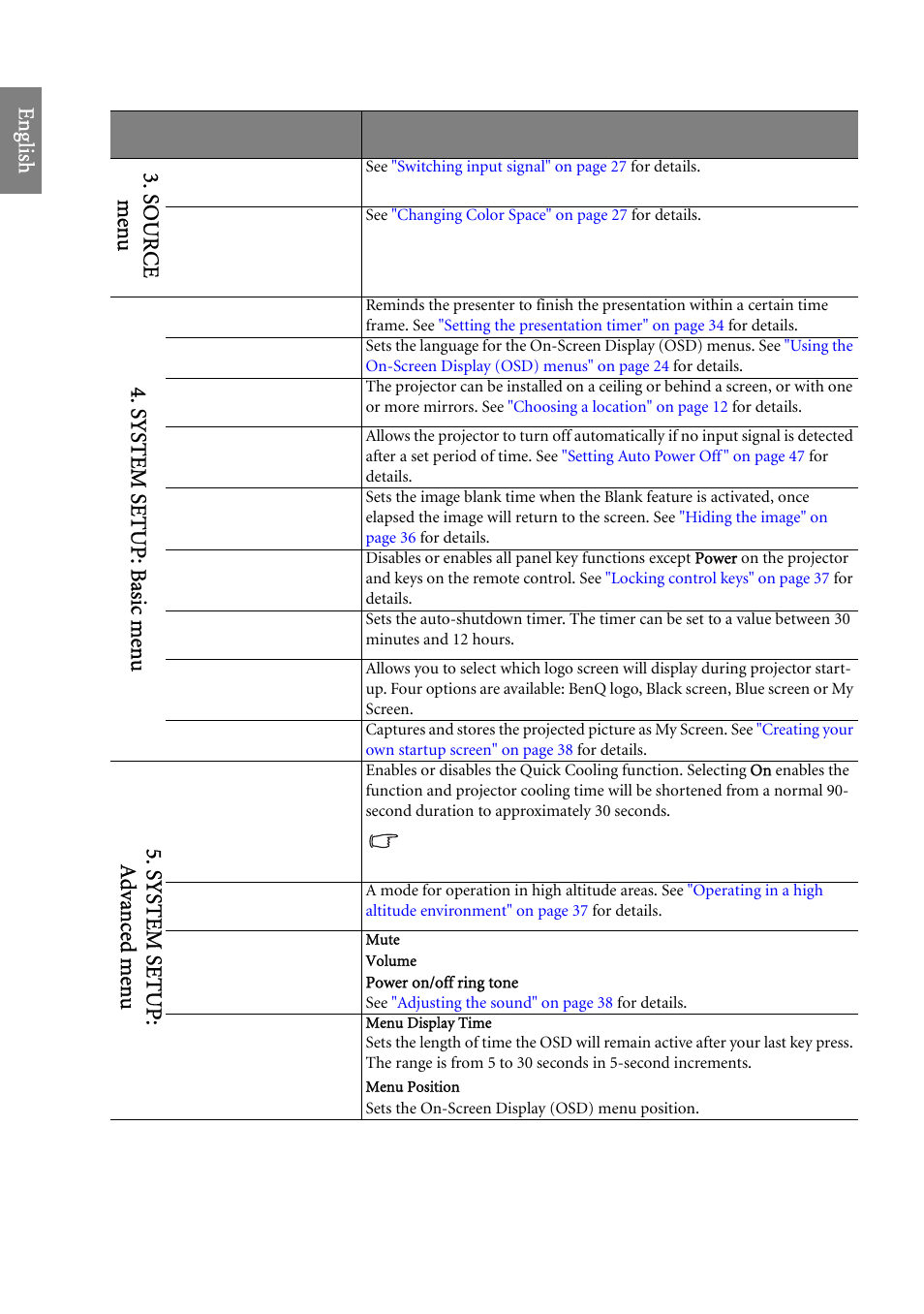 Audio, For det, Quick cooling" on | Eng lish | BenQ SP920 User Manual | Page 44 / 56