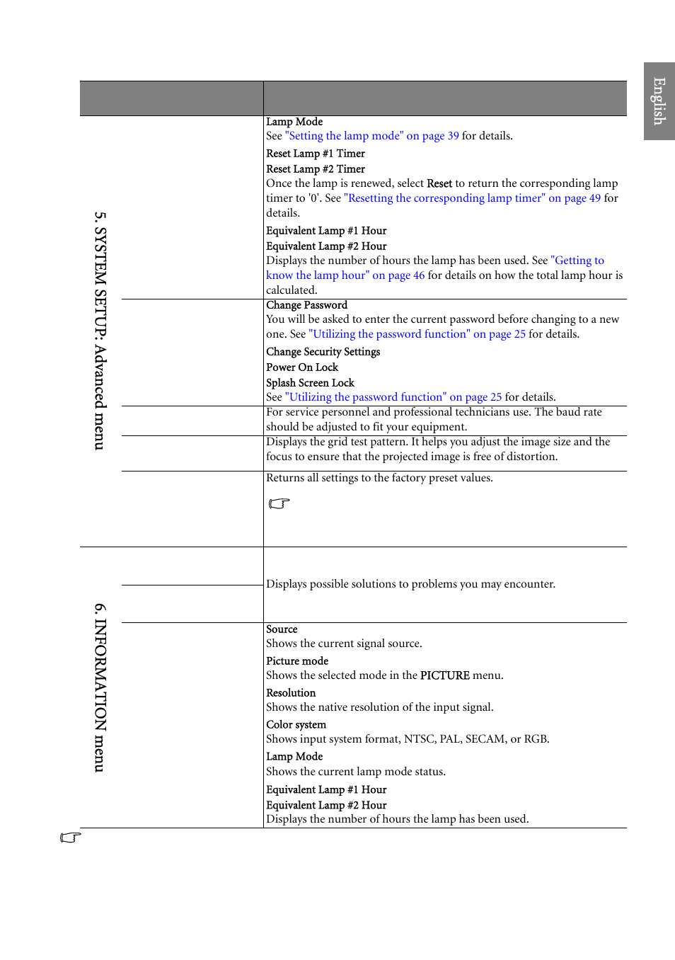 Eng lish, Sy stem setup: advance d menu 6. information men u | BenQ SP920 User Manual | Page 45 / 56