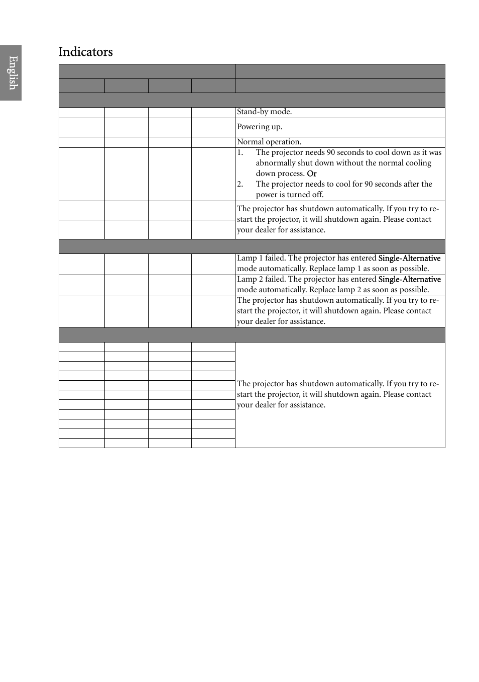 Indicators, Ation. see, For det | Indicators" on, Eng lish | BenQ SP920 User Manual | Page 50 / 56