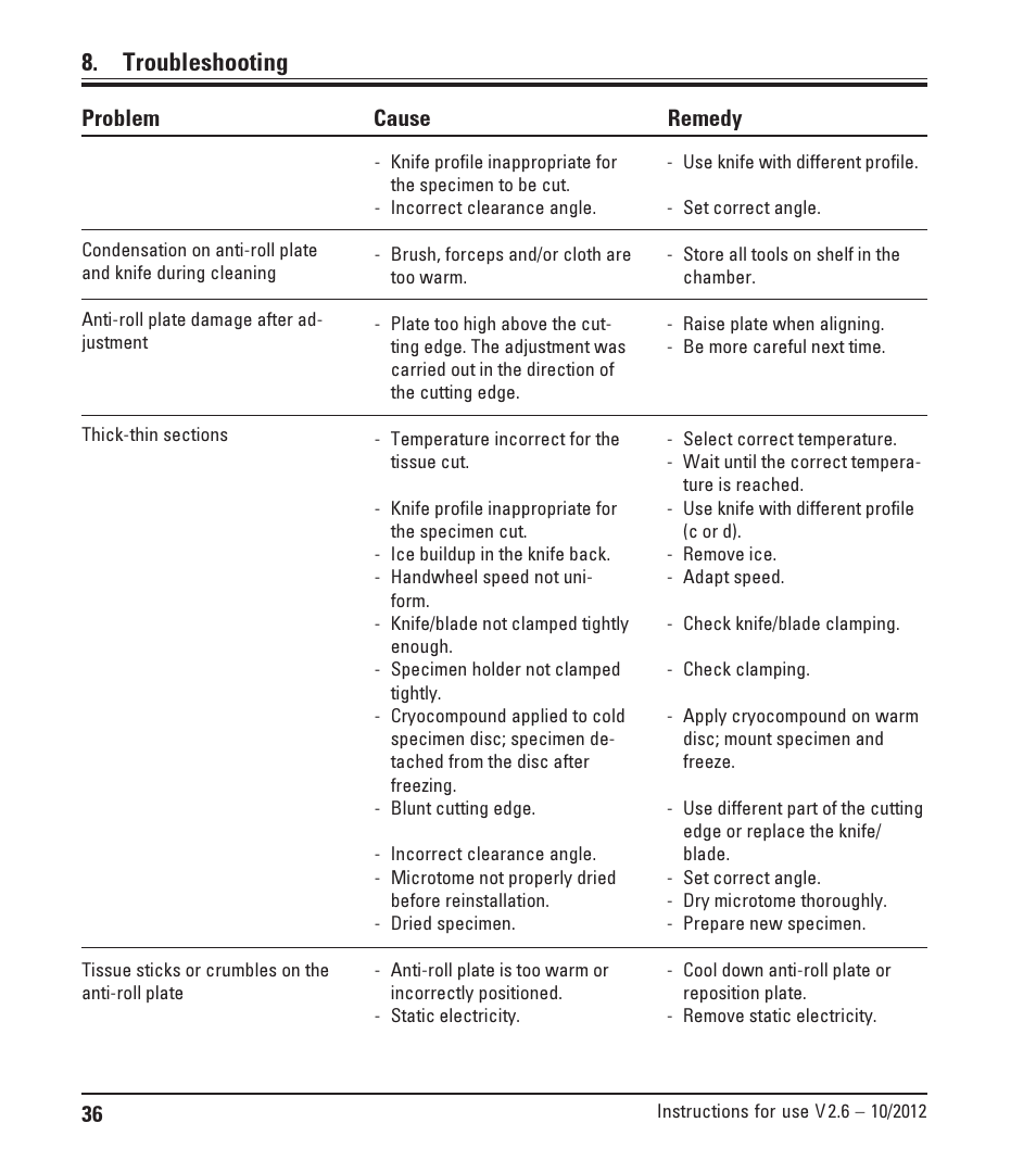 Troubleshooting, Problem cause remedy | Leica Biosystems CM1850 UV User Manual | Page 36 / 54