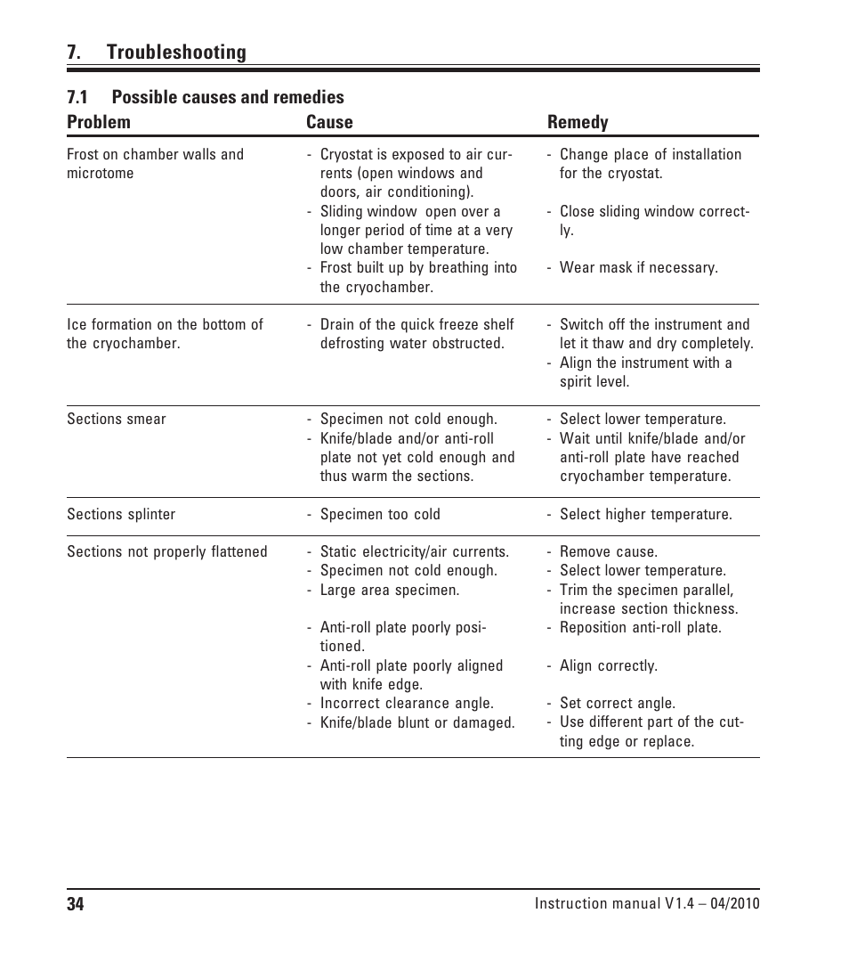 Troubleshooting, 1 possible causes and remedies, Possible causes and remedies | Leica Biosystems CM1510-S User Manual | Page 34 / 56