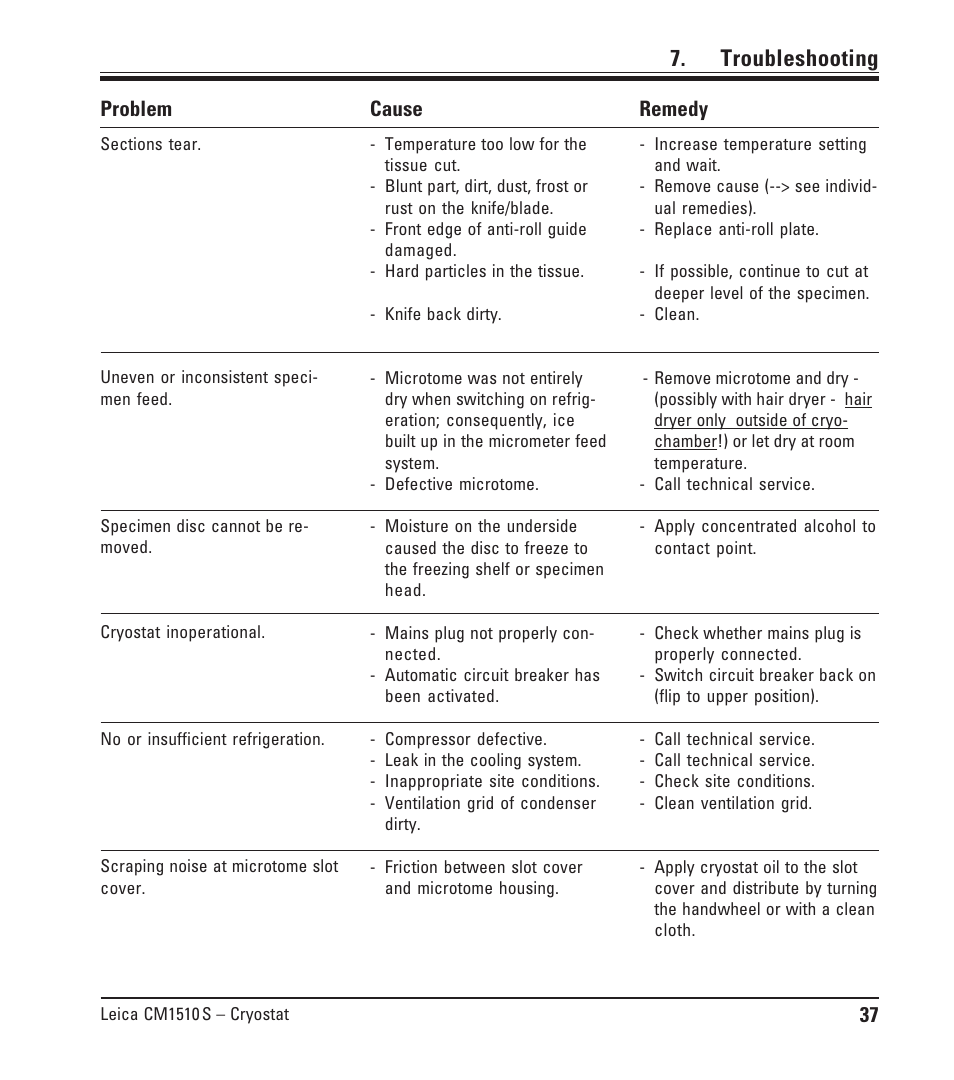 Troubleshooting, Problem, Cause | Remedy | Leica Biosystems CM1510-S User Manual | Page 37 / 56
