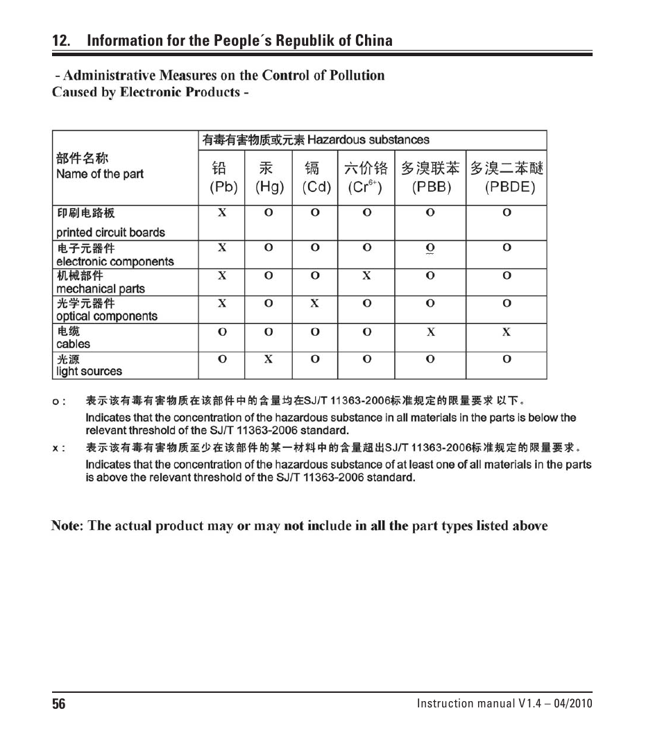 Information for the people´s republik of china | Leica Biosystems CM1510-S User Manual | Page 56 / 56