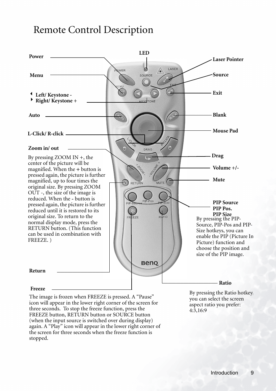 Remote control description | BenQ PB8120 User Manual | Page 13 / 38