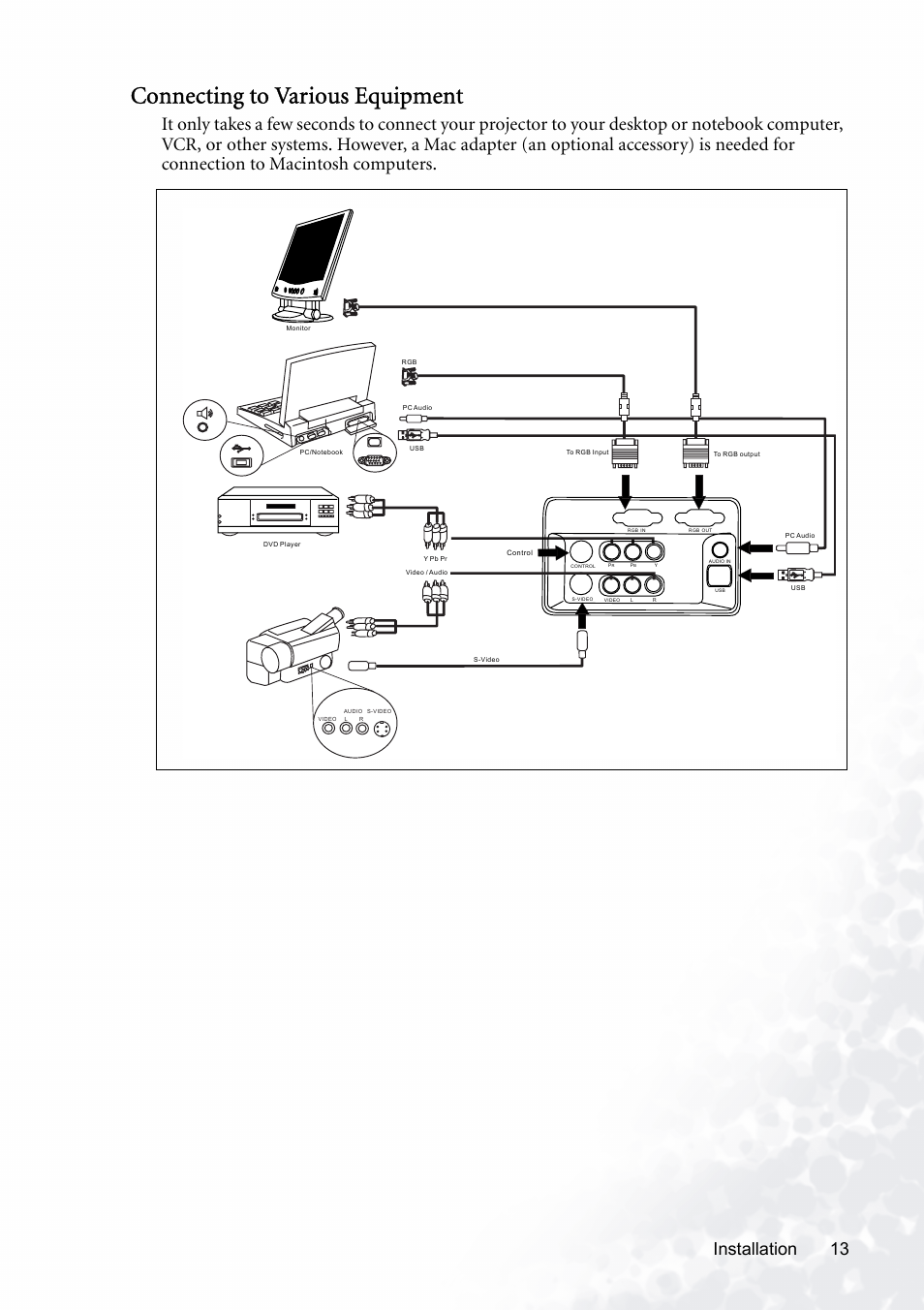 Connecting to various equipment, Installation 13 | BenQ PB8120 User Manual | Page 17 / 38