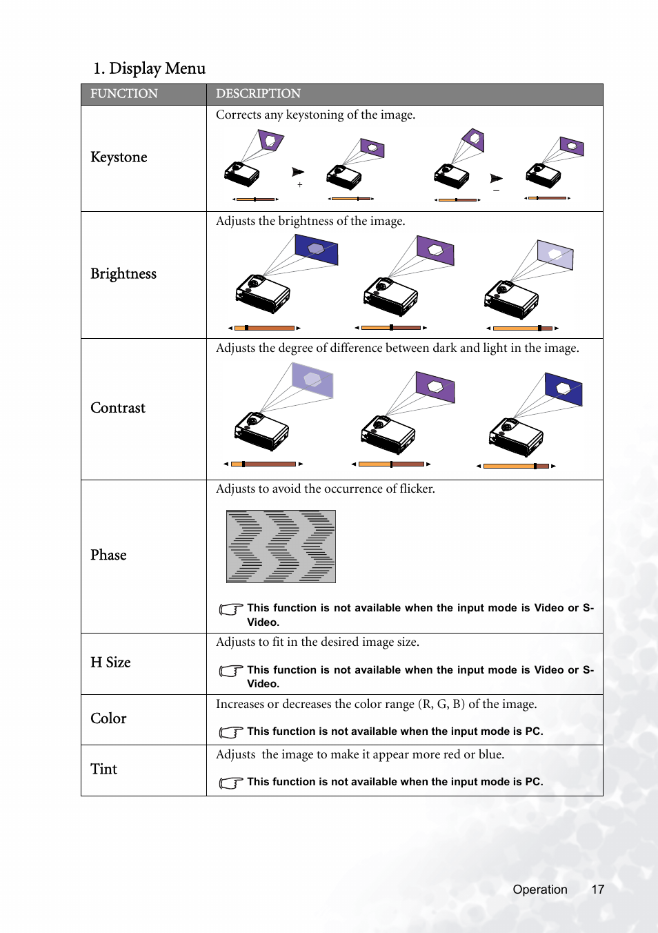 Display menu | BenQ PB8120 User Manual | Page 21 / 38