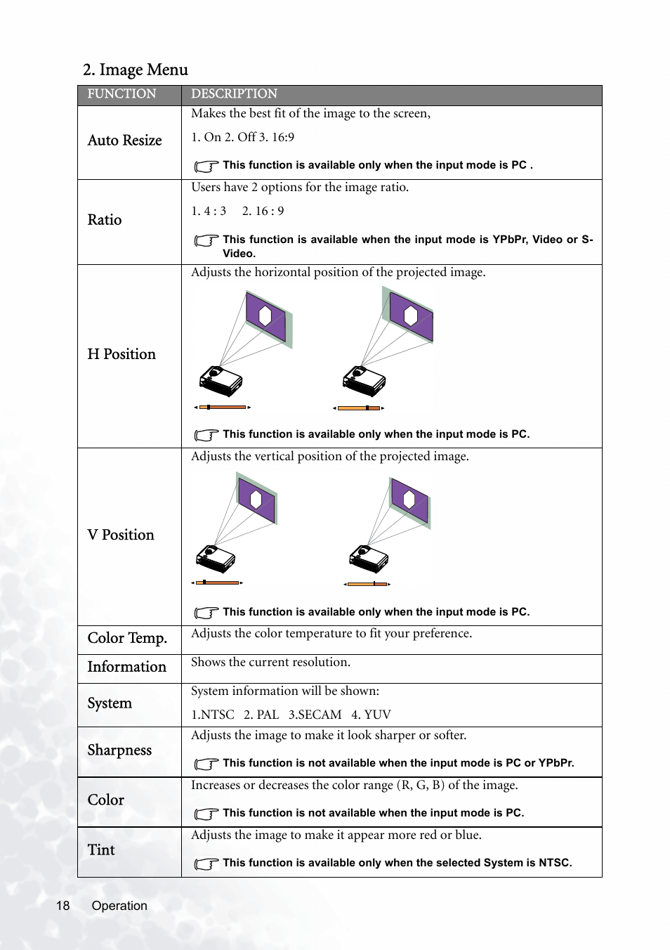 Image menu | BenQ PB8120 User Manual | Page 22 / 38