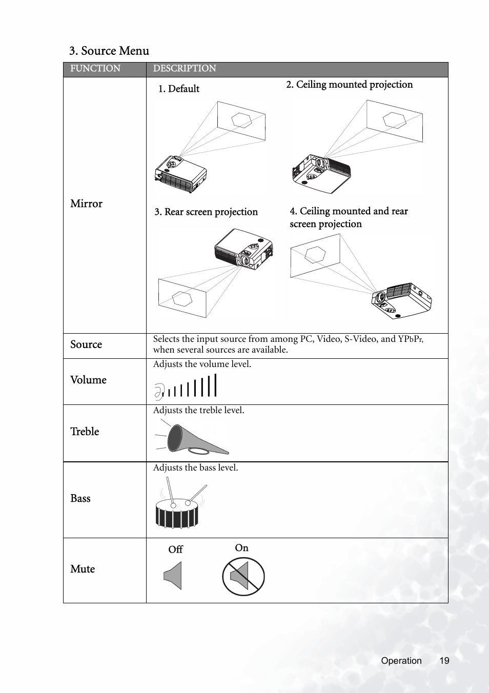 Source menu | BenQ PB8120 User Manual | Page 23 / 38