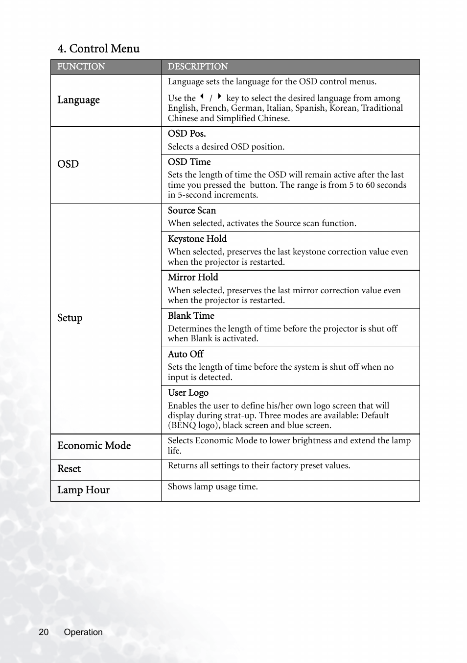 Control menu | BenQ PB8120 User Manual | Page 24 / 38