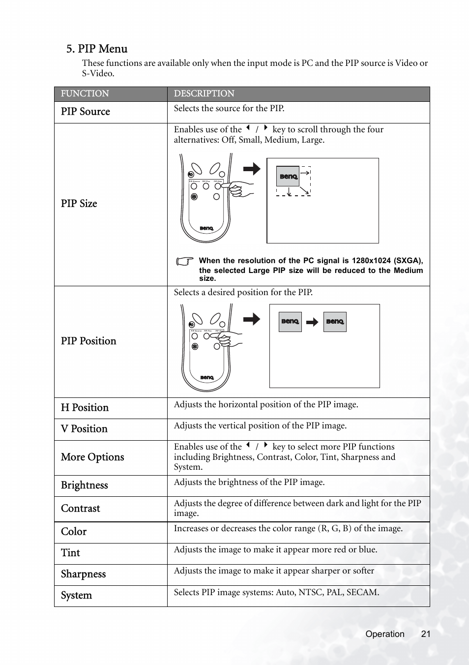 Pip menu, Pip source, Pip size | Pip position, H position, V position, More options, Brightness, Contrast, Color | BenQ PB8120 User Manual | Page 25 / 38