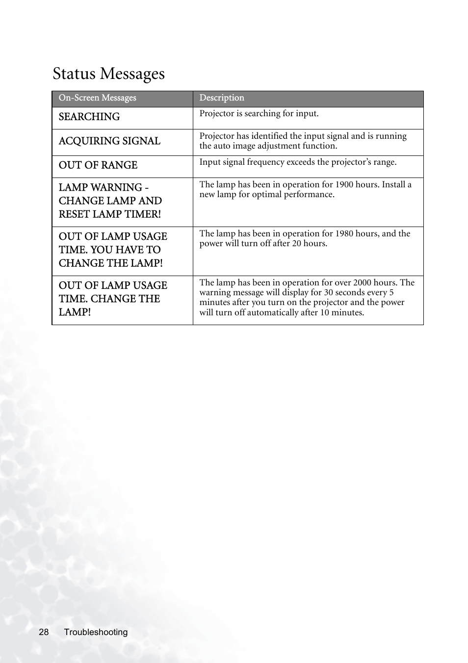 Status messages | BenQ PB8120 User Manual | Page 32 / 38