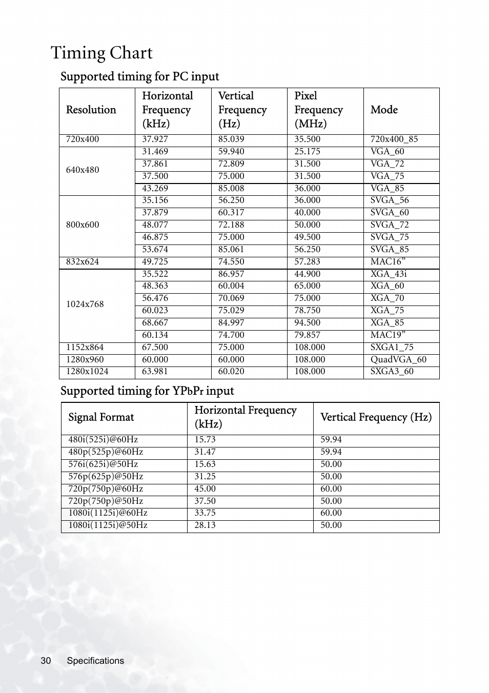 Timing chart, Supported timing for pc input, Supported timing for ypbpr input | Input | BenQ PB8120 User Manual | Page 34 / 38