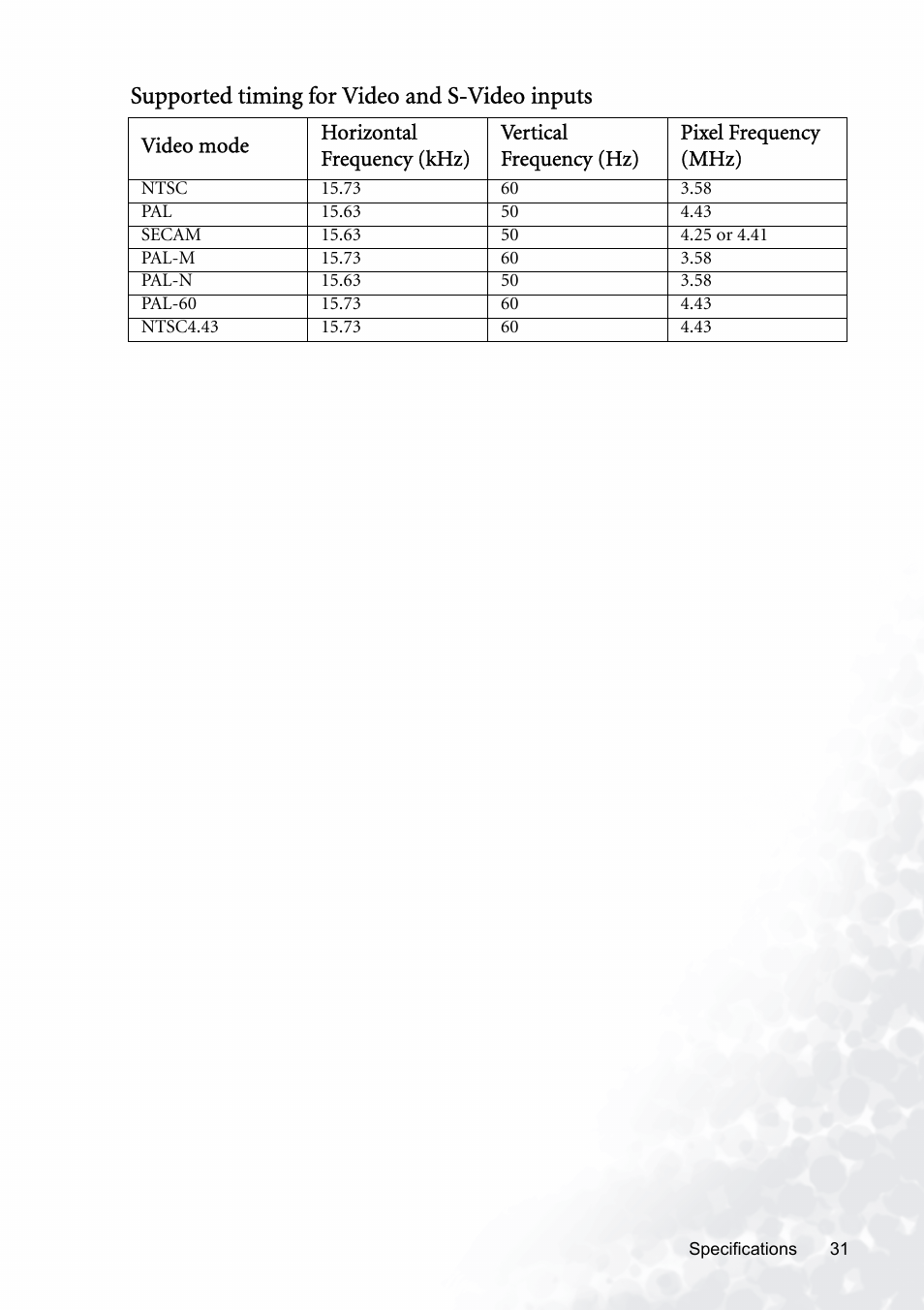 Supported timing for video and s-video inputs | BenQ PB8120 User Manual | Page 35 / 38