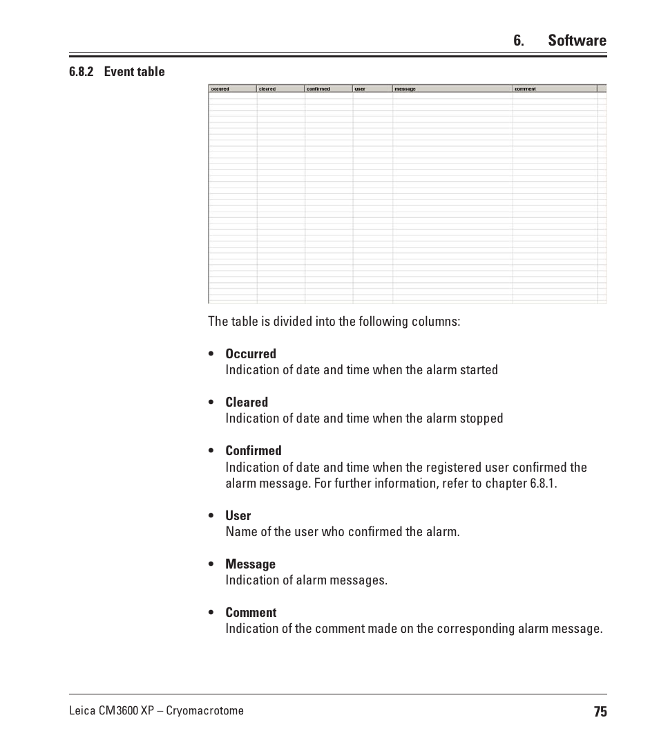 2 event table, Event table, Software | Leica Biosystems CM3600 XP User Manual | Page 75 / 114