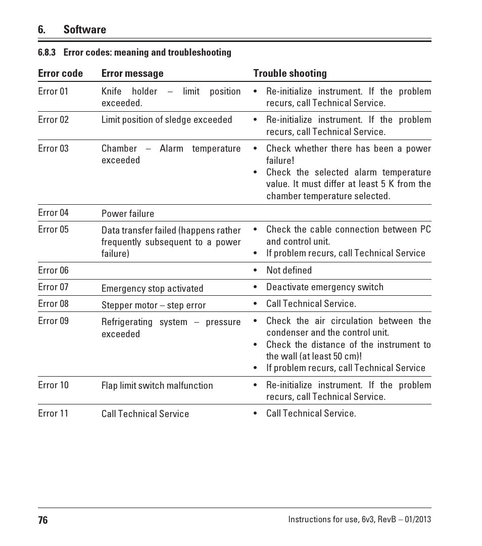 3 error codes: meaning and troubleshooting, Error codes: meaning and troubleshooting, Software | Leica Biosystems CM3600 XP User Manual | Page 76 / 114