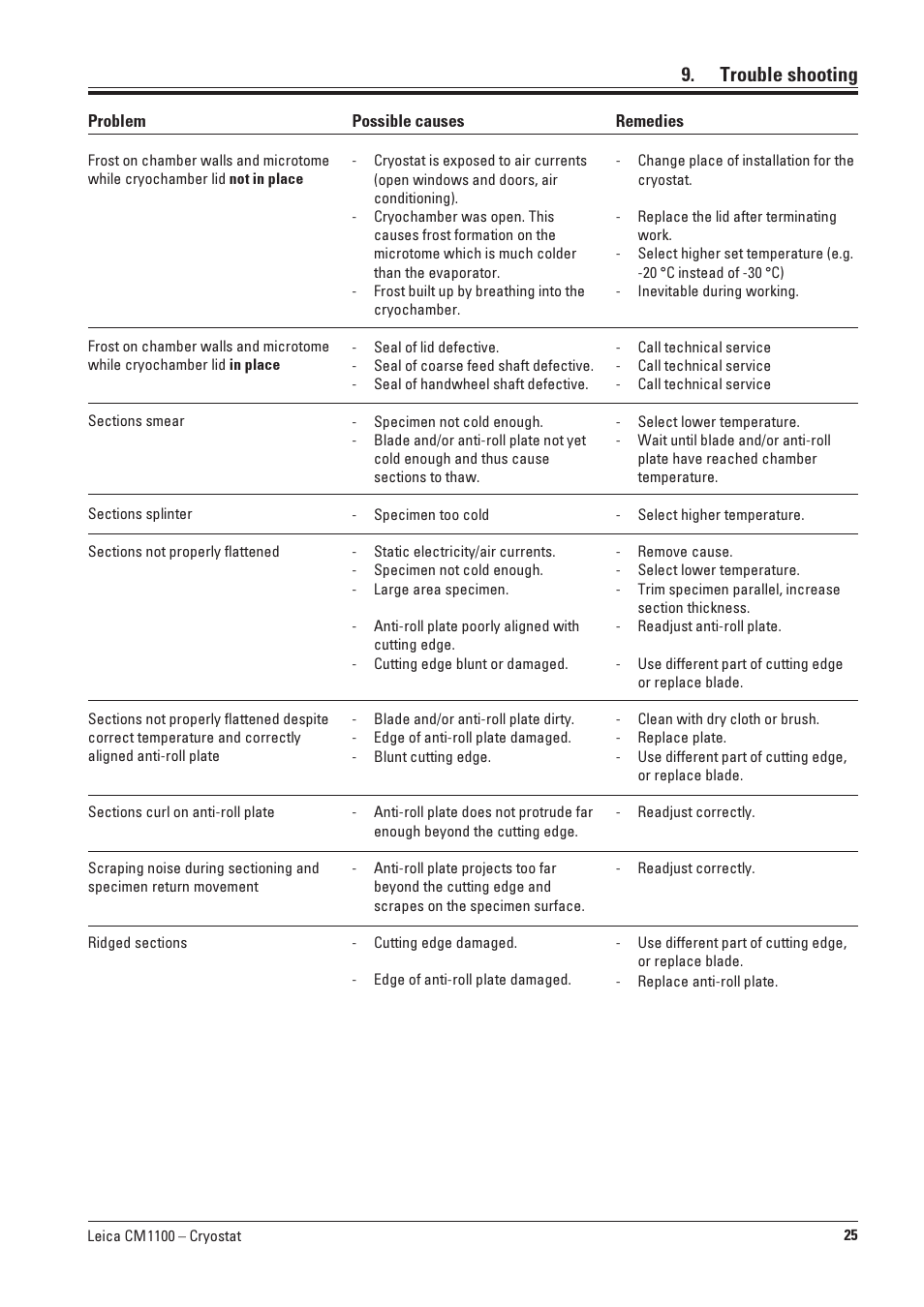 Trouble sh ooting, Trouble shooting | Leica Biosystems CM1100 User Manual | Page 25 / 36