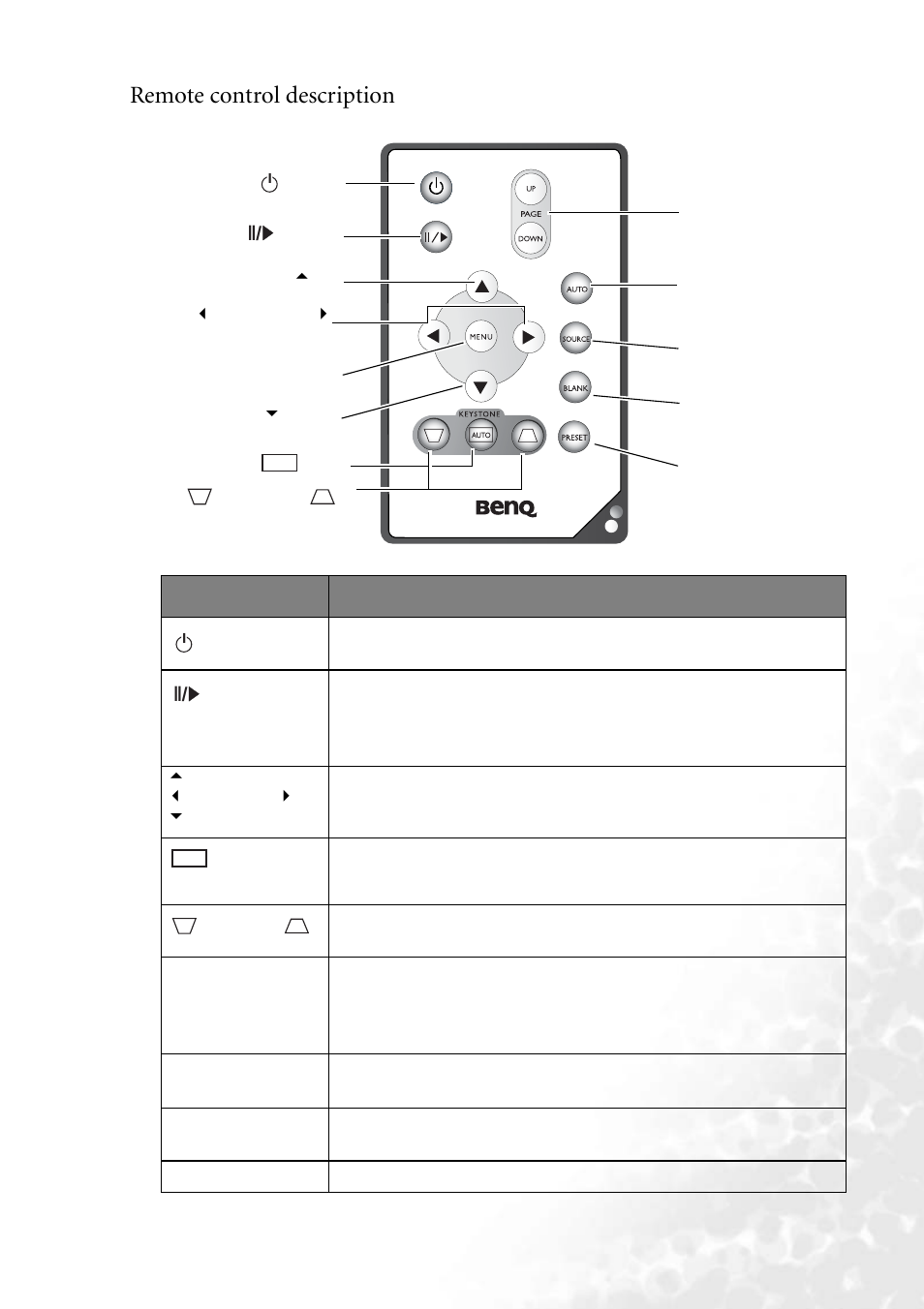 Remote control description | BenQ PB2250 User Manual | Page 13 / 44