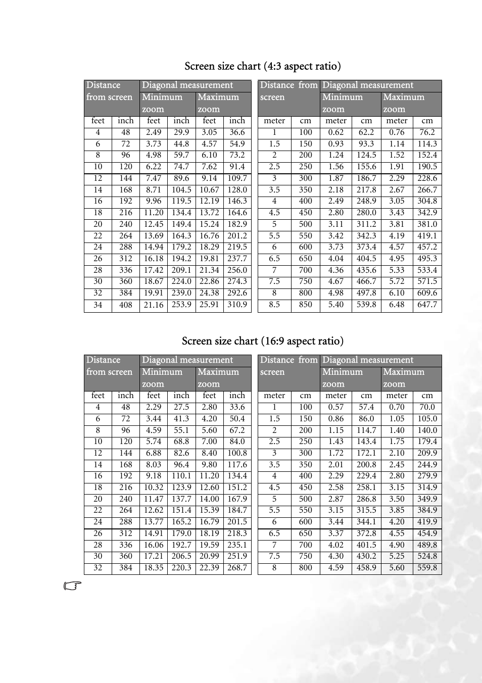 Screen size chart (4:3 aspect ratio), Screen size chart (16:9 aspect ratio) | BenQ PB2250 User Manual | Page 17 / 44