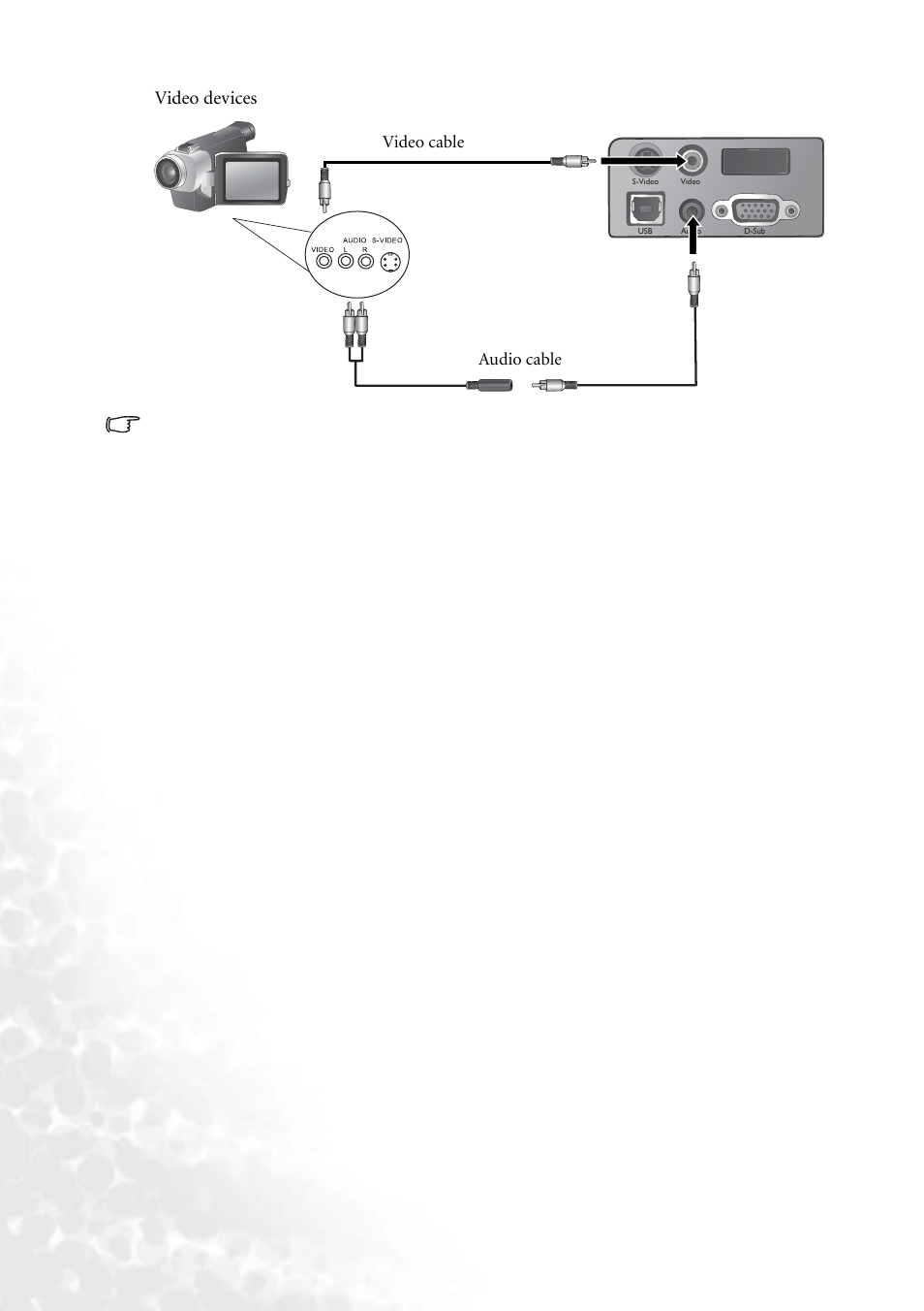 Connection 16, Video devices, Audio cable video cable | BenQ PB2250 User Manual | Page 20 / 44