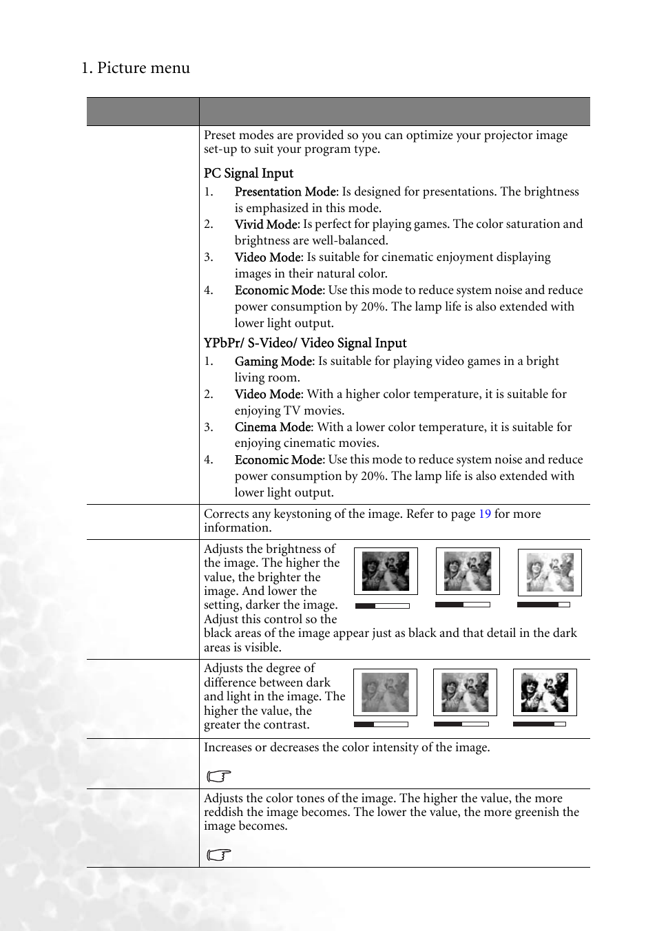 Picture menu, Preset mode, Keystone | Brightness, Contrast, Color, Tint | BenQ PB2250 User Manual | Page 28 / 44