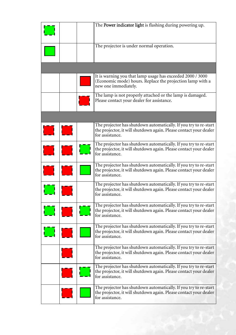BenQ PB2250 User Manual | Page 37 / 44