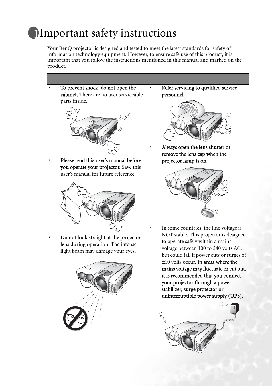 Important safety instructions | BenQ PB2250 User Manual | Page 5 / 44