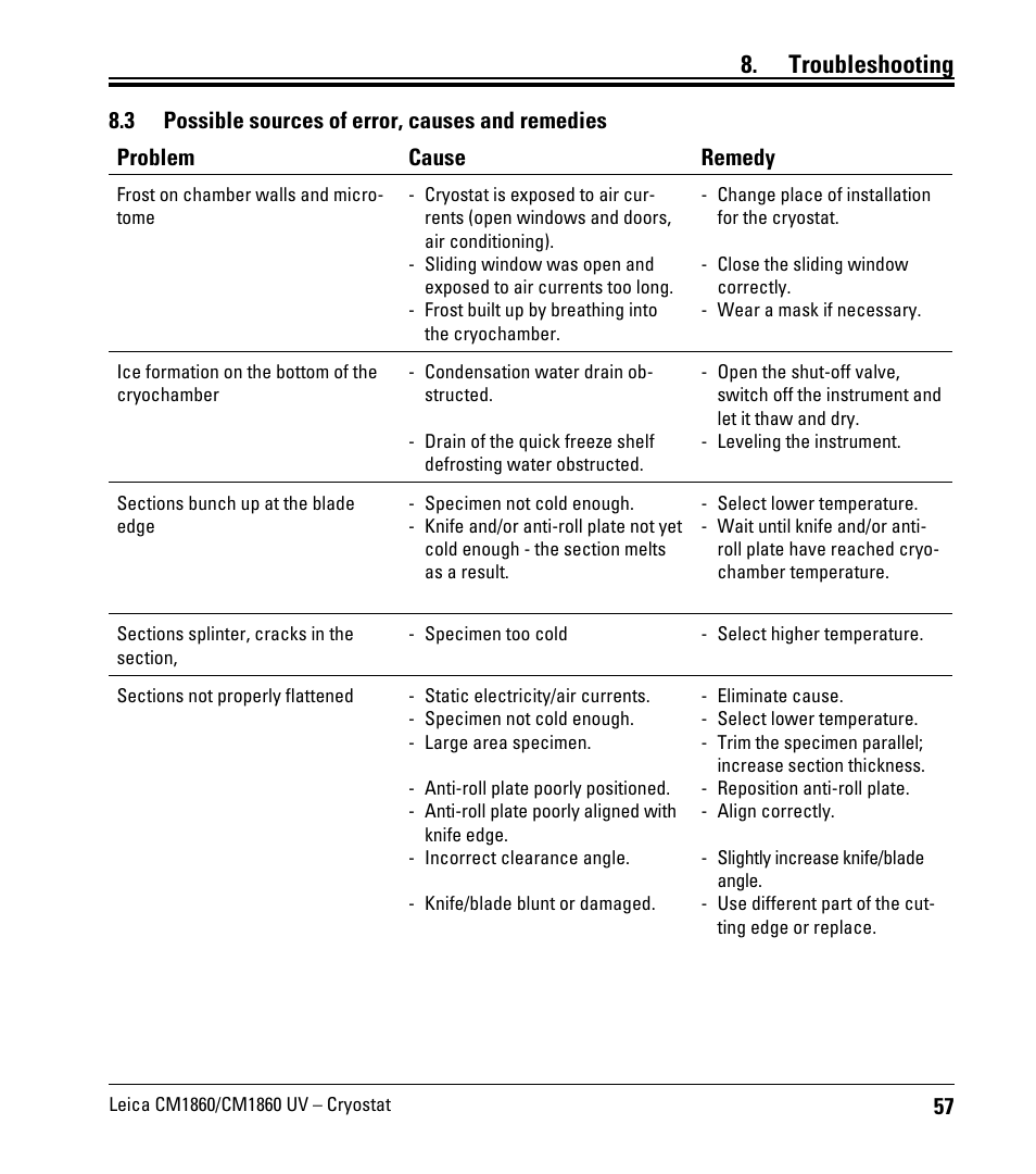 3 possible sources of error, causes and remedies, Possible sources of error, causes and remedies, Troubleshooting | Leica Biosystems CM1860/CM1860 UV User Manual | Page 57 / 98