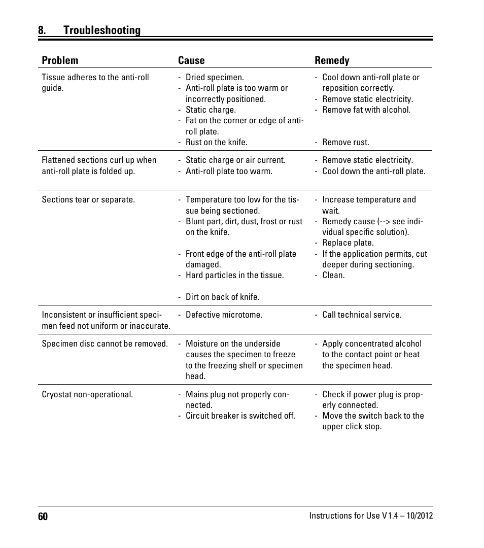 Troubleshooting, Problem cause remedy | Leica Biosystems CM1860/CM1860 UV User Manual | Page 60 / 98