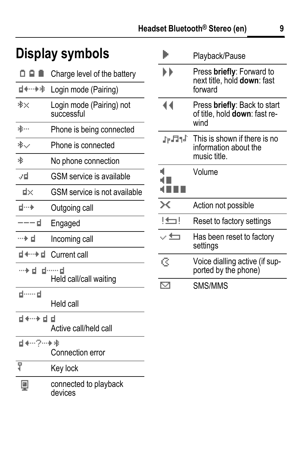 Display symbols | BenQ HHB-750 User Manual | Page 10 / 105