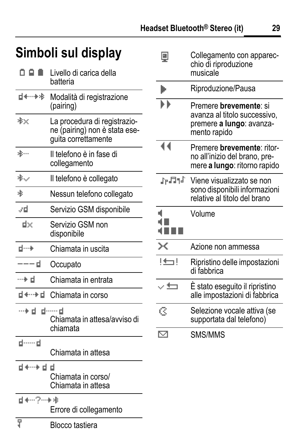 Simboli sul display | BenQ HHB-750 User Manual | Page 30 / 105