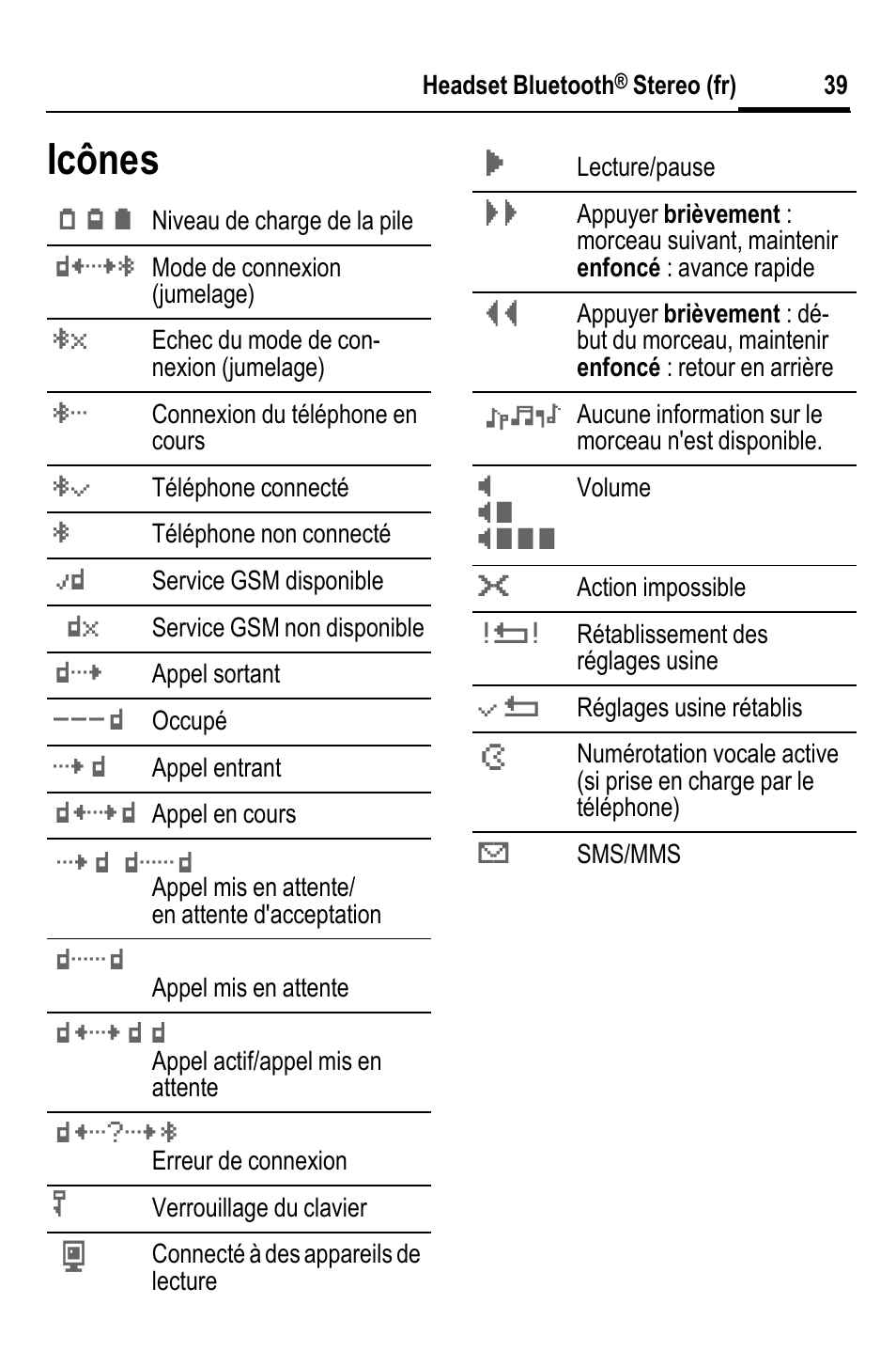 Icônes | BenQ HHB-750 User Manual | Page 40 / 105