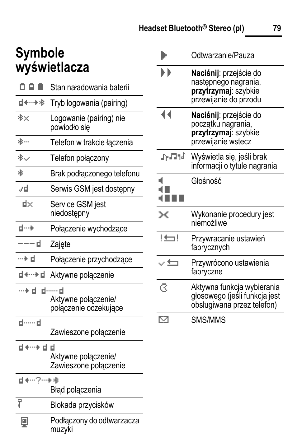 Symbole wyświetlacza | BenQ HHB-750 User Manual | Page 80 / 105