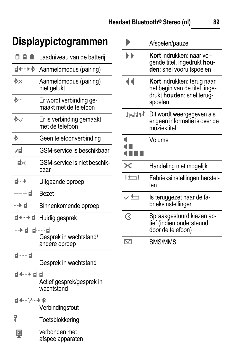 Displaypictogrammen | BenQ HHB-750 User Manual | Page 90 / 105