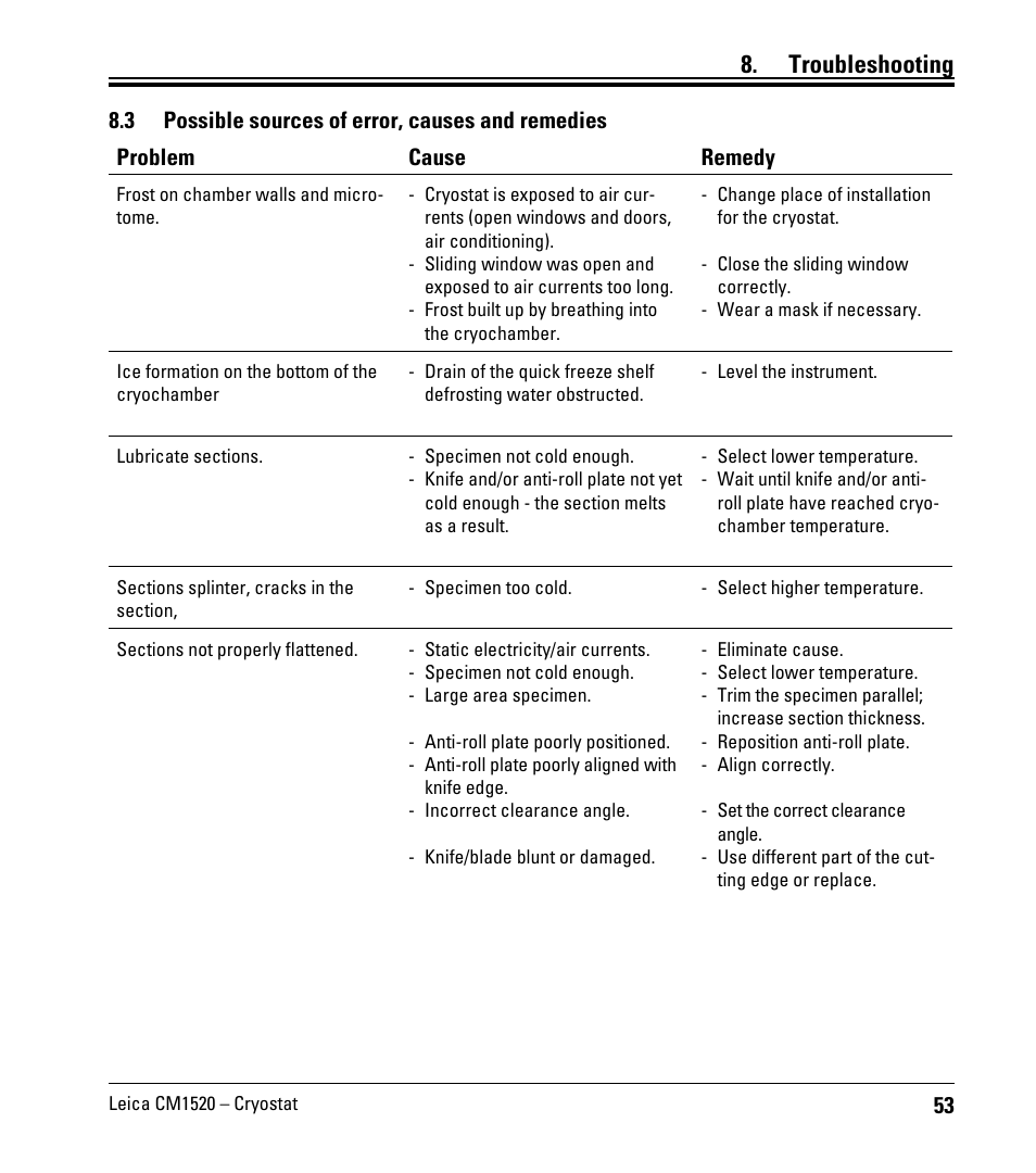 3 possible sources of error, causes and remedies, Possible sources of error, causes and remedies, Troubleshooting | Leica Biosystems CM1520 User Manual | Page 53 / 92