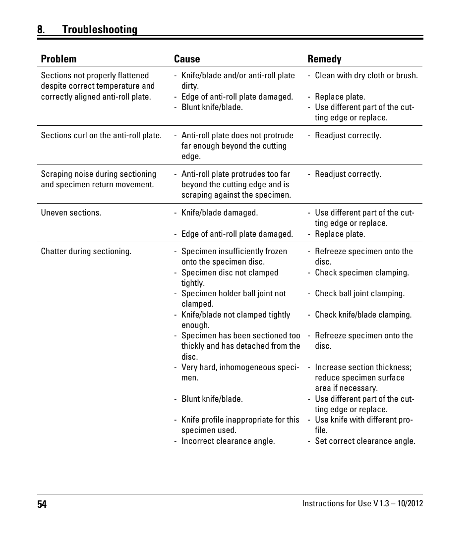 Troubleshooting, Problem cause remedy | Leica Biosystems CM1520 User Manual | Page 54 / 92