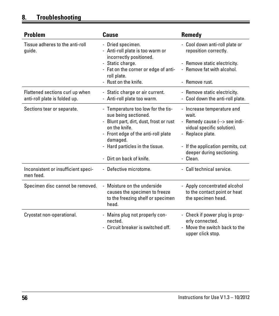 Troubleshooting, Problem cause remedy | Leica Biosystems CM1520 User Manual | Page 56 / 92