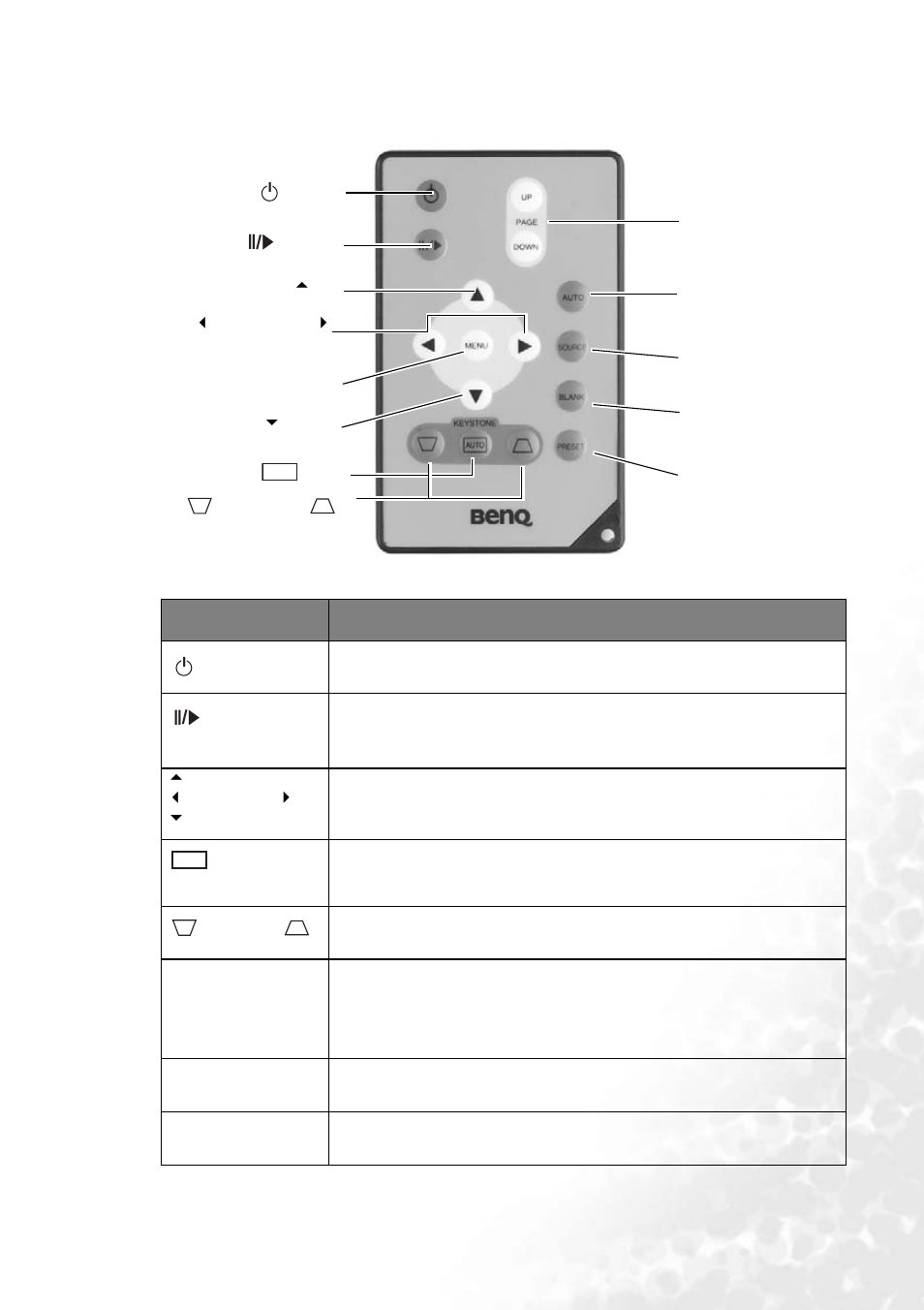 Remote control description | BenQ PB2240 User Manual | Page 13 / 46