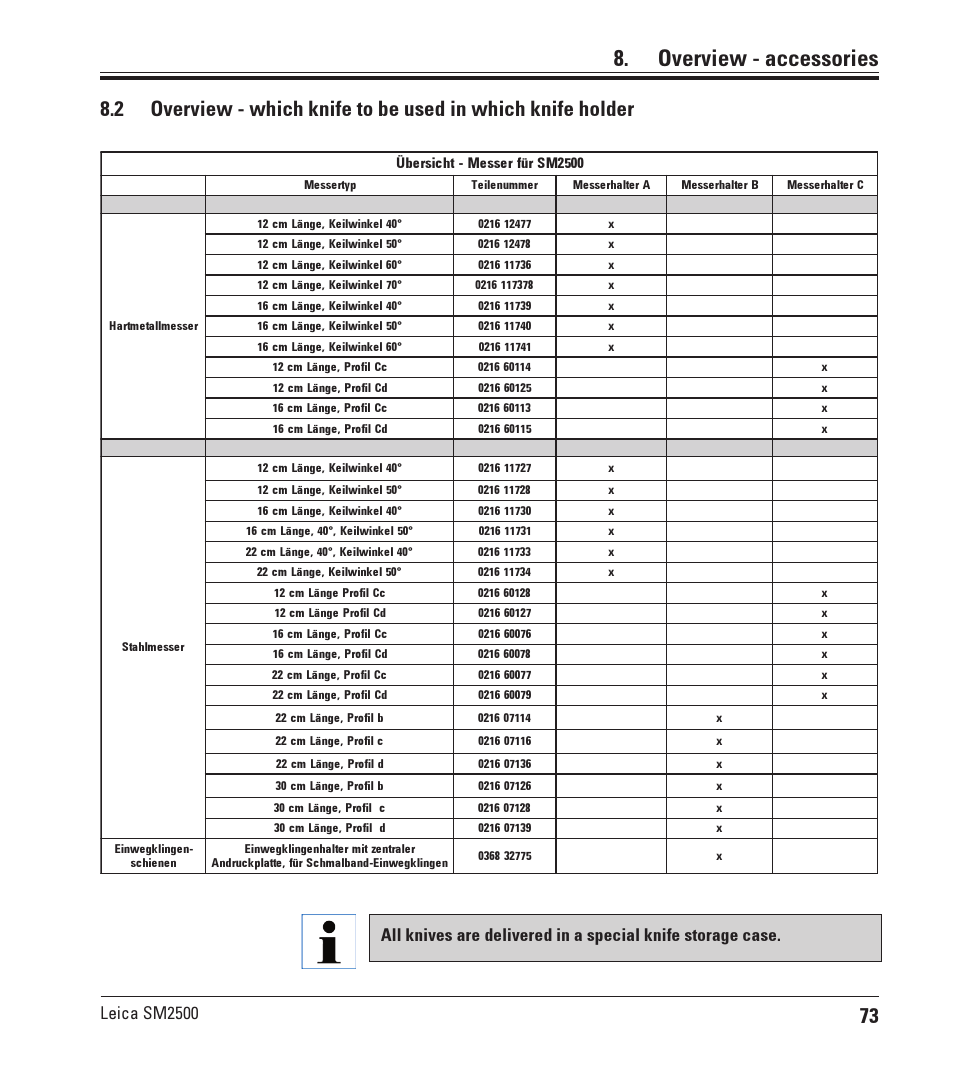 Overview - accessories, Leica sm2500 | Leica Biosystems SM2500 User Manual | Page 73 / 76