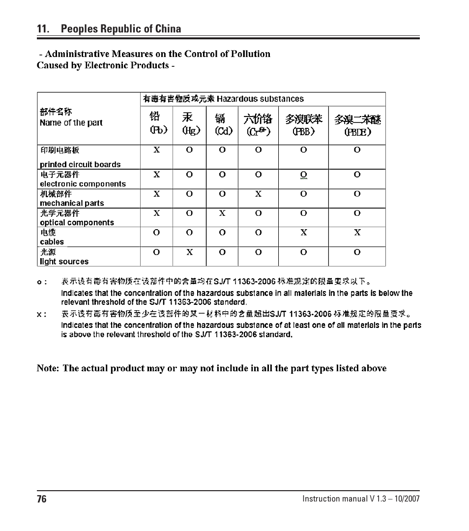 Leica Biosystems SM2500 User Manual | Page 76 / 76