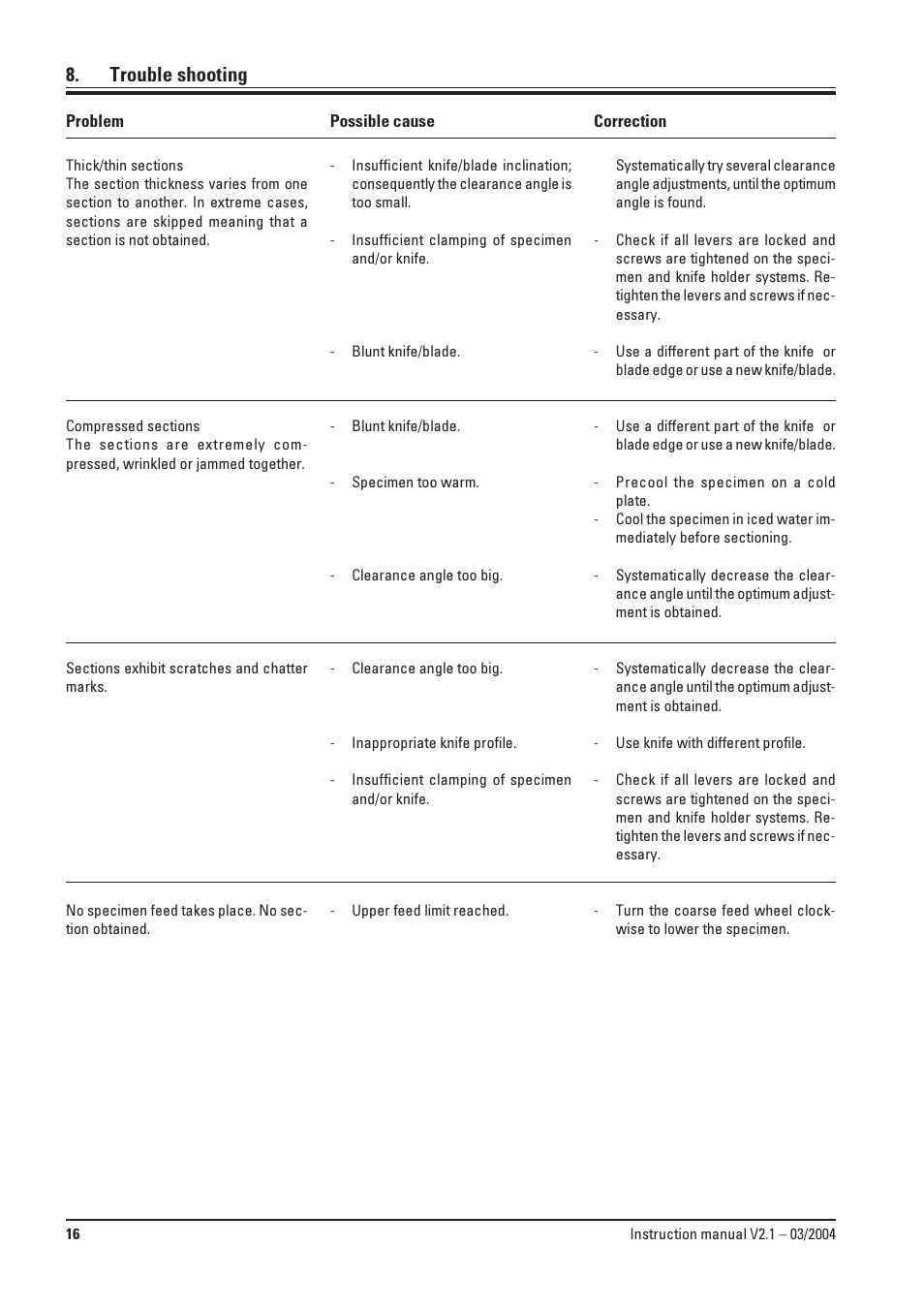 Trouble shooting | Leica Biosystems SM2000R User Manual | Page 16 / 22