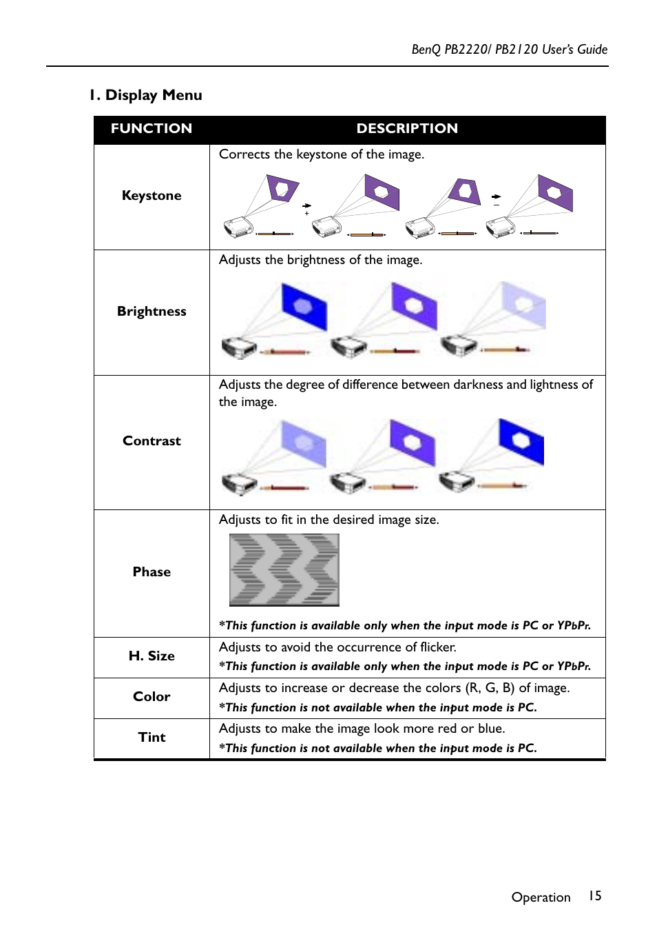 Display menu | BenQ PB2220 User Manual | Page 19 / 34