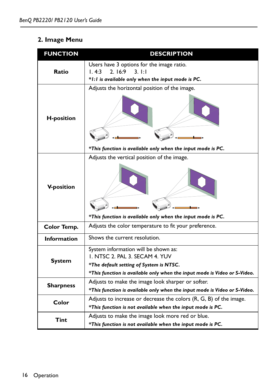 Image menu | BenQ PB2220 User Manual | Page 20 / 34