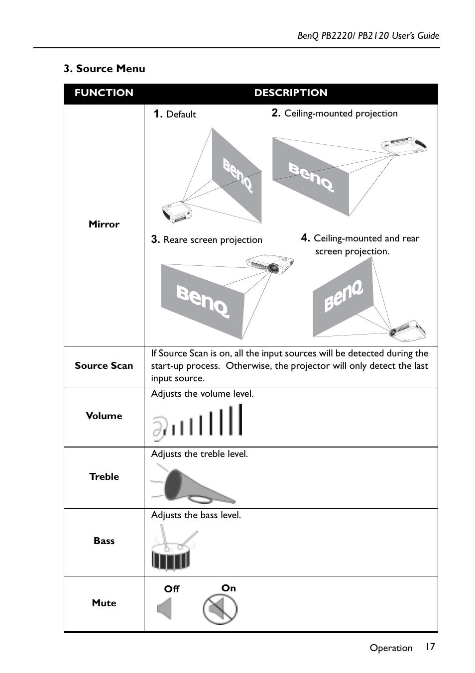 Source menu | BenQ PB2220 User Manual | Page 21 / 34