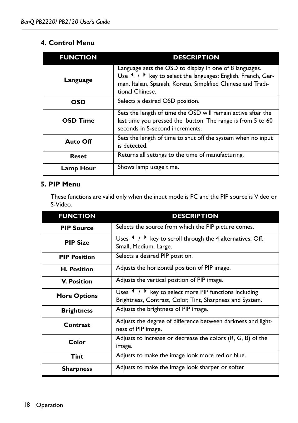 Control menu, Pip menu, Control menu 5. pip menu | BenQ PB2220 User Manual | Page 22 / 34