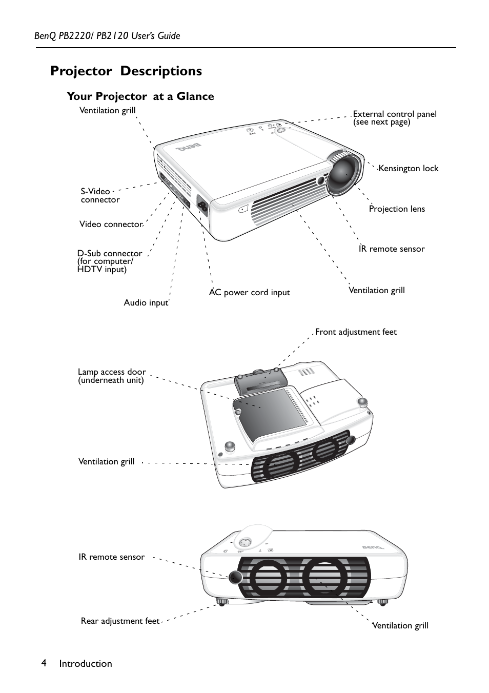 Projector descriptions, Your projector at a glance, Your projector | BenQ PB2220 User Manual | Page 8 / 34