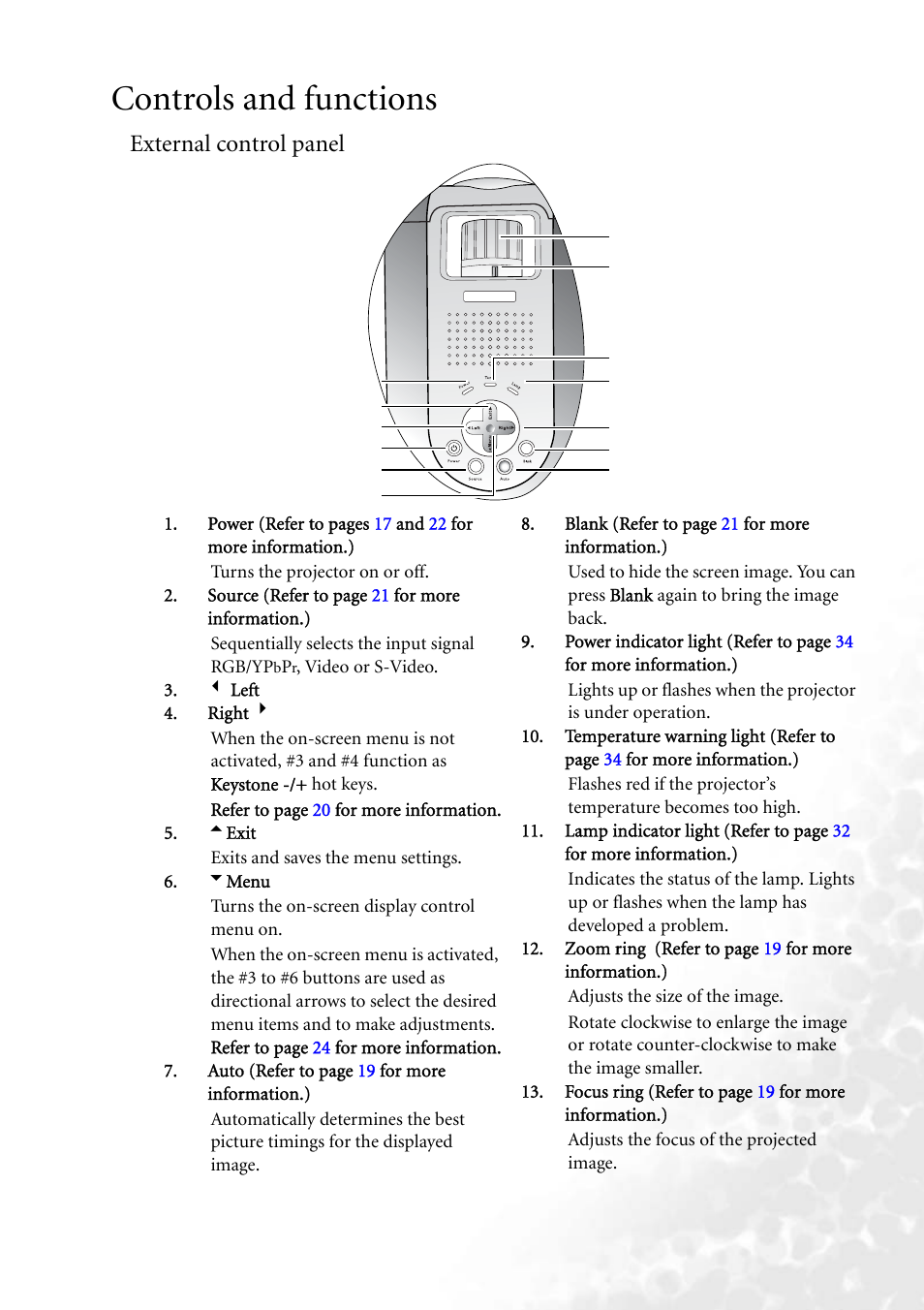 Controls and functions, External control panel | BenQ PB6240 User Manual | Page 13 / 46