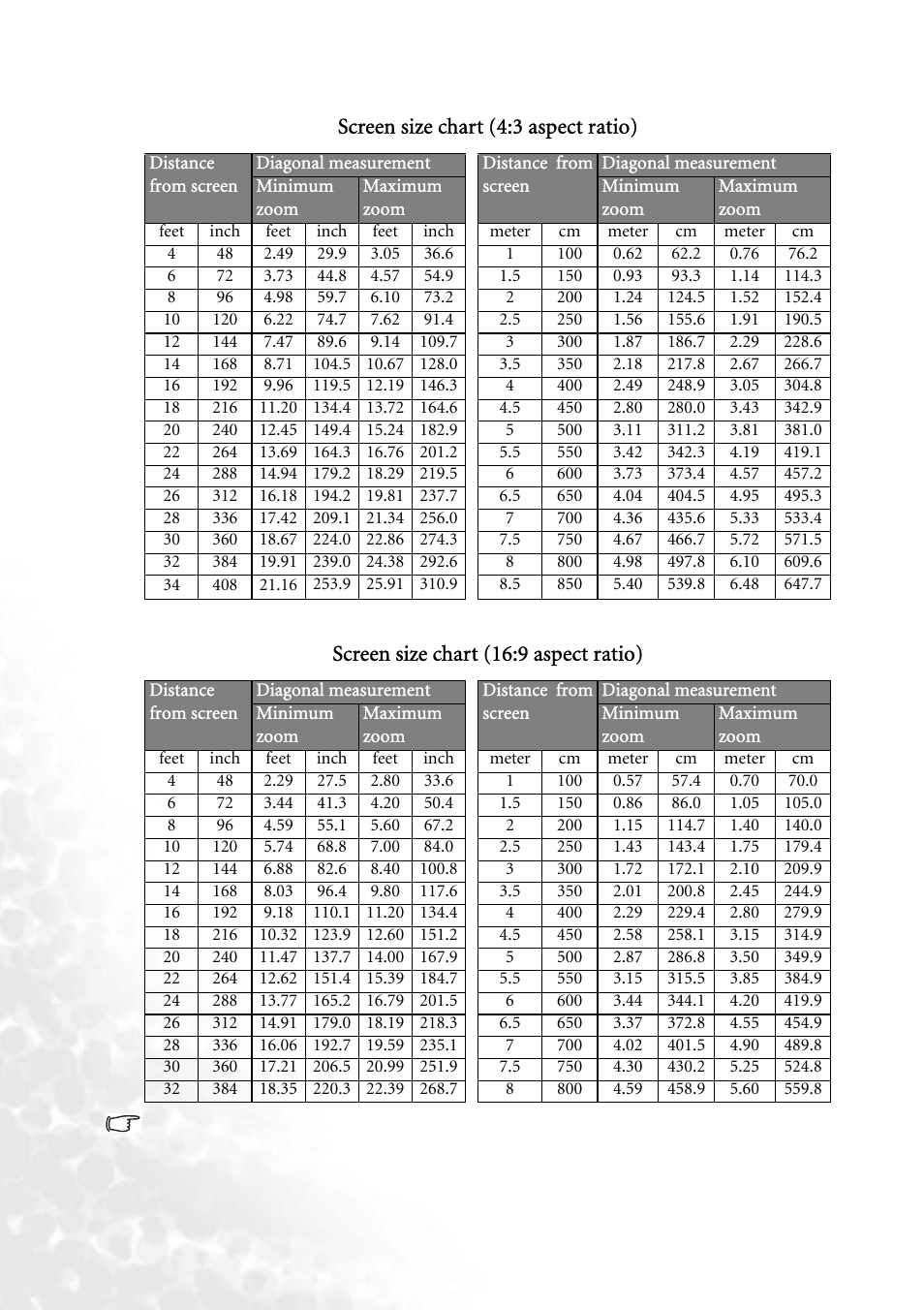 Screen size chart (4:3 aspect ratio), Screen size chart (16:9 aspect ratio) | BenQ PB6240 User Manual | Page 18 / 46