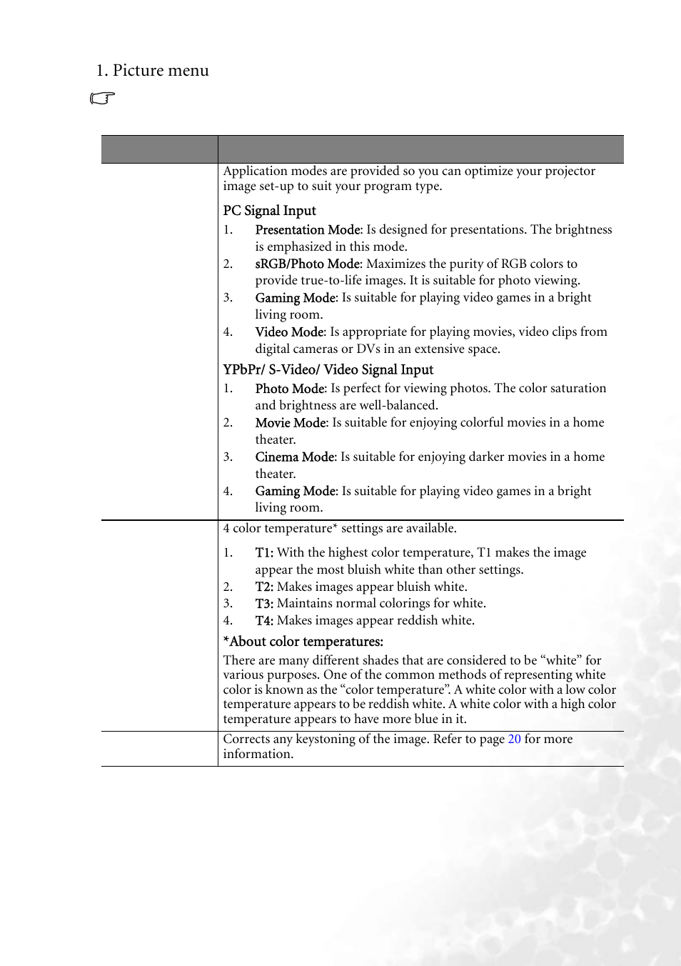 Picture menu | BenQ PB6240 User Manual | Page 29 / 46